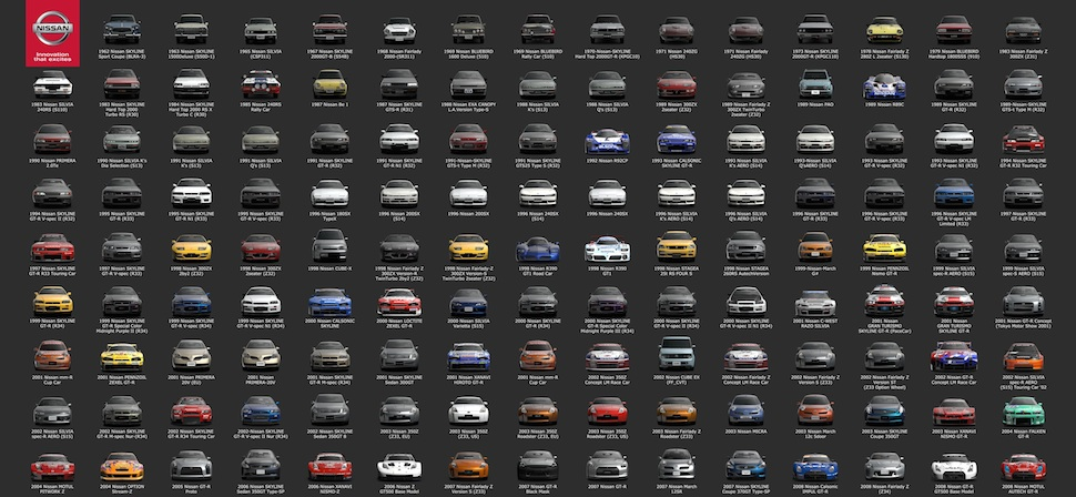 Nissan's 148 cars in the Gran Turismo franchise.