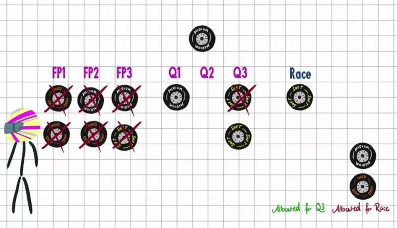 Formula One Tire Rules Explained – Video